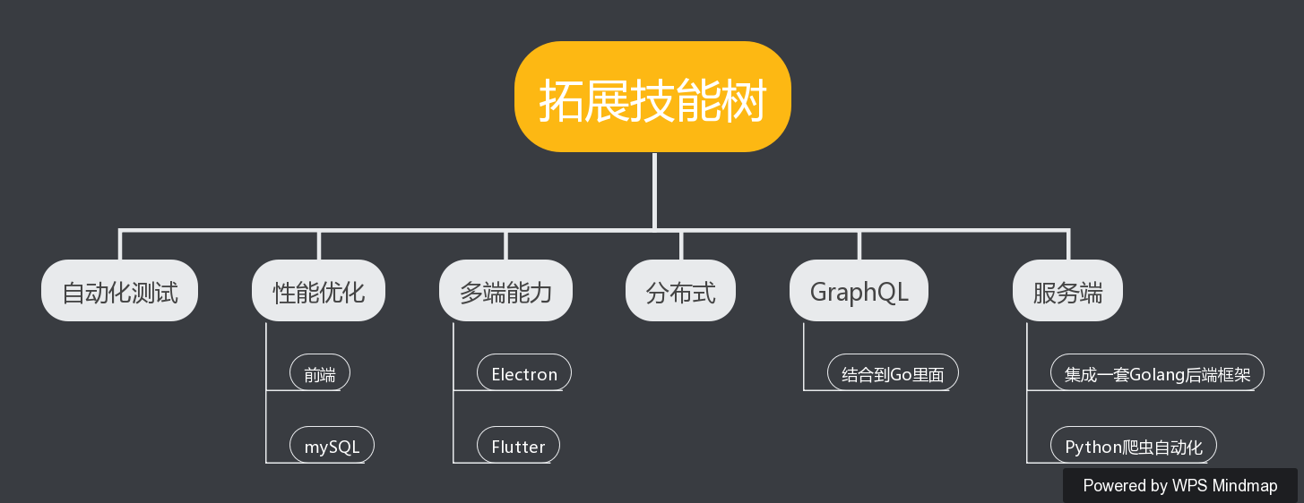 拓展技能树